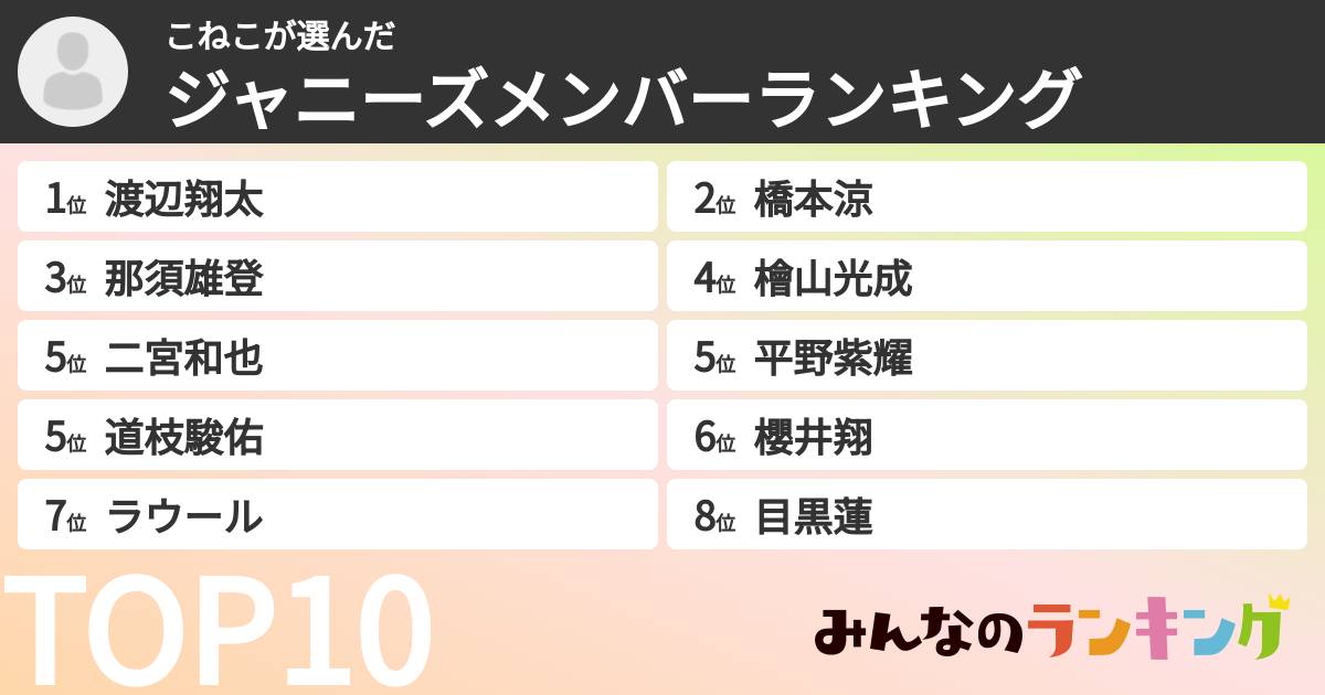 こねこさんの「ジャニーズメンバーランキング」