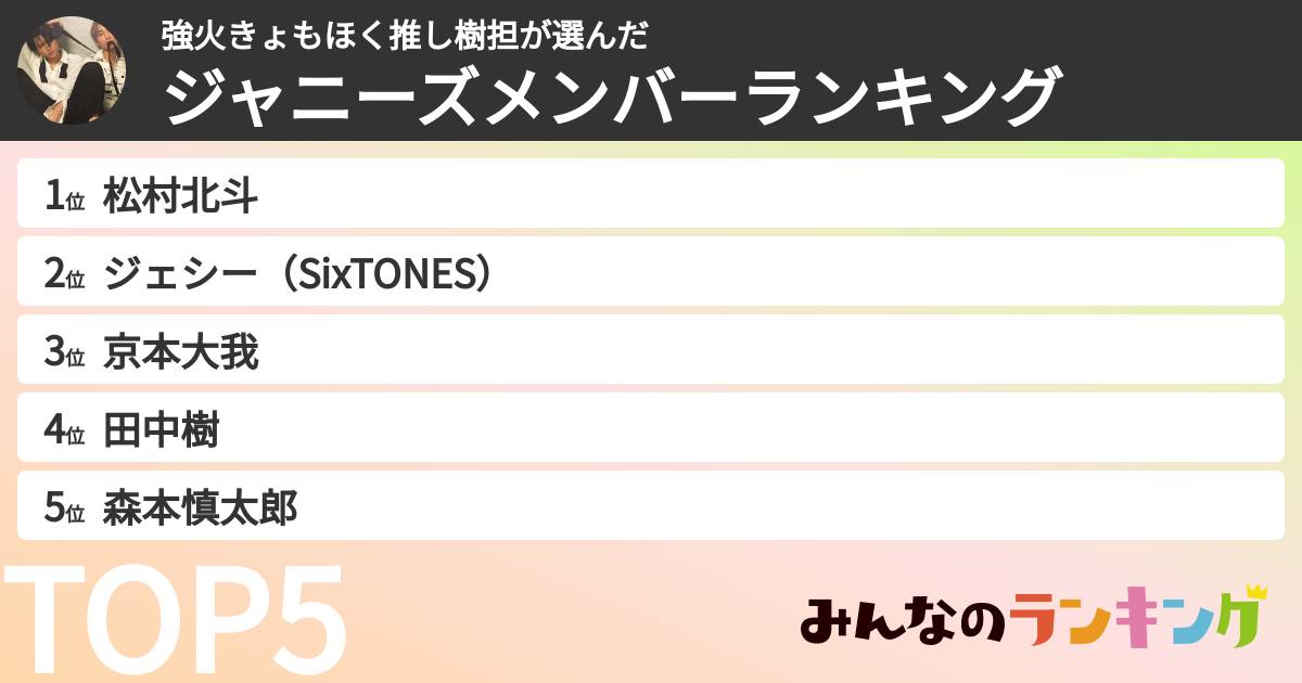 強火きょもほく推し樹担さんの「ジャニーズメンバーランキング」