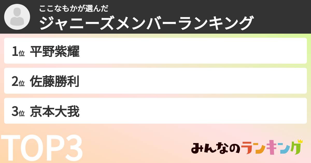 ここなもかさんの「ジャニーズメンバーランキング」