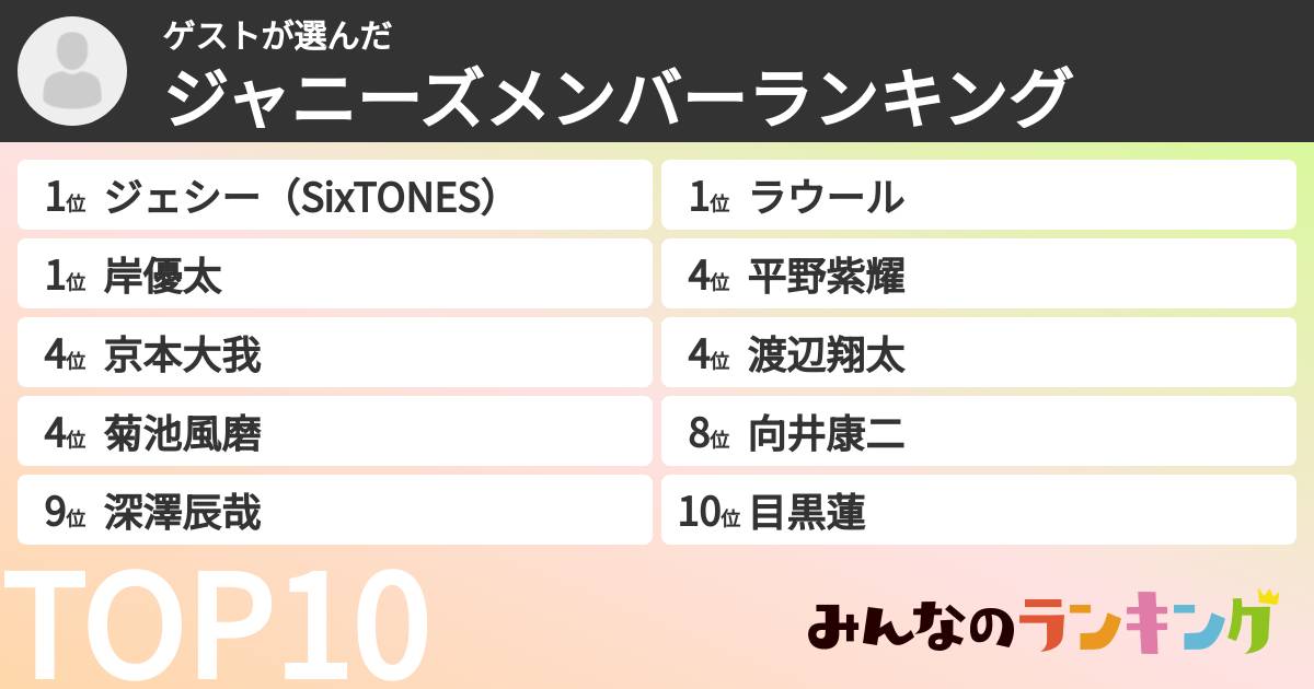 ゲストさんの「ジャニーズメンバーランキング」