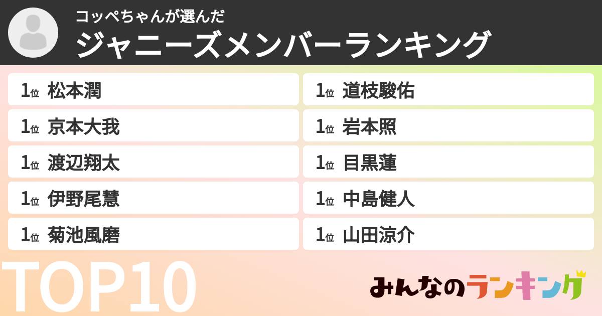 コッペちゃんさんの「ジャニーズメンバーランキング」