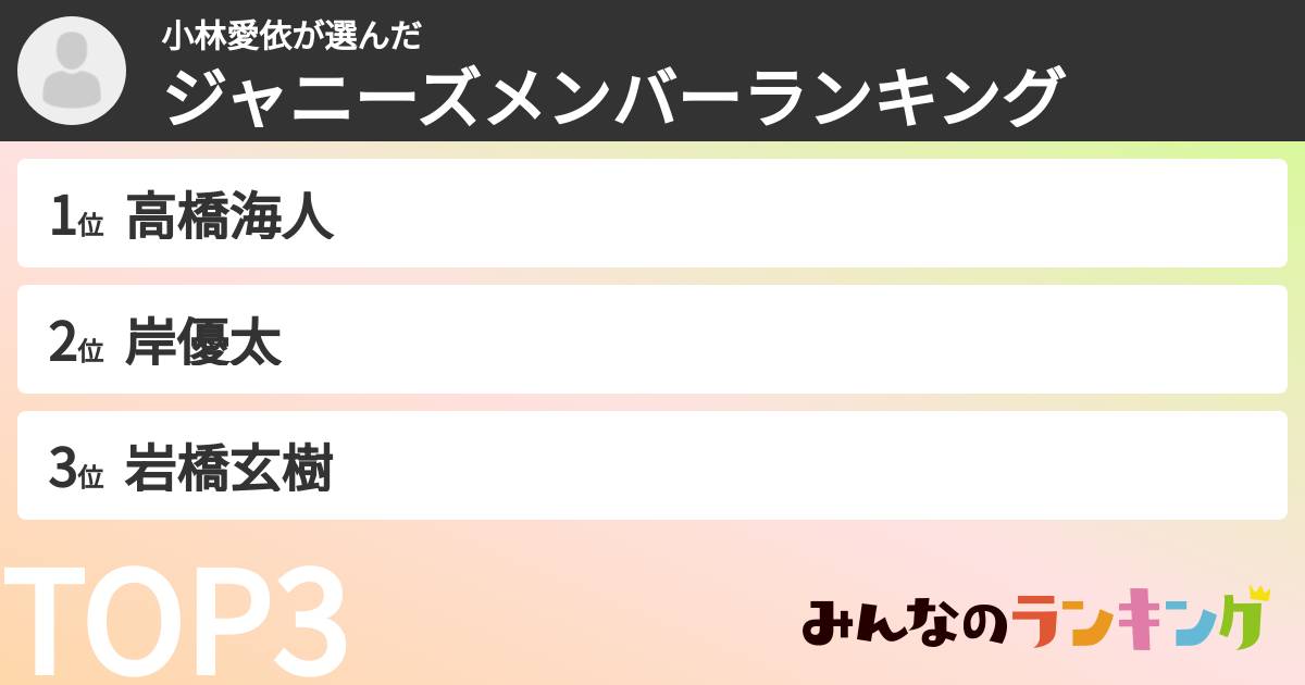 小林愛依さんの「ジャニーズメンバーランキング」