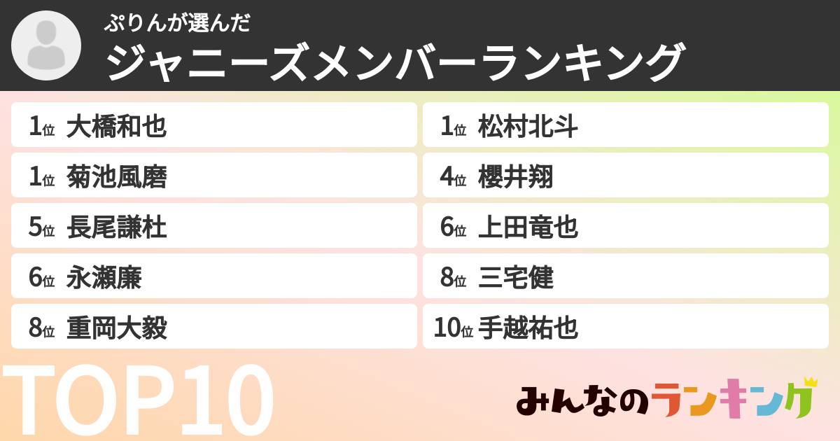ぷりんさんの「ジャニーズメンバーランキング」