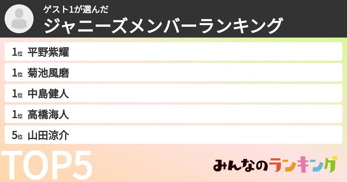 ゲスト1さんの「ジャニーズメンバーランキング」