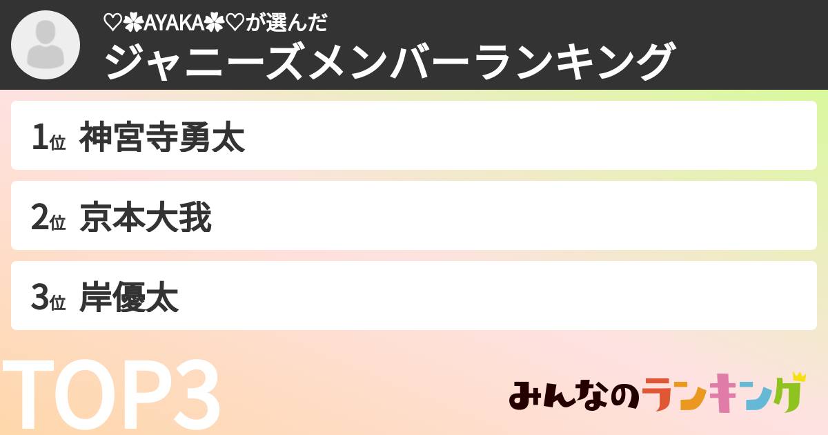 ♡✿AYAKA✿♡さんの「ジャニーズメンバーランキング」