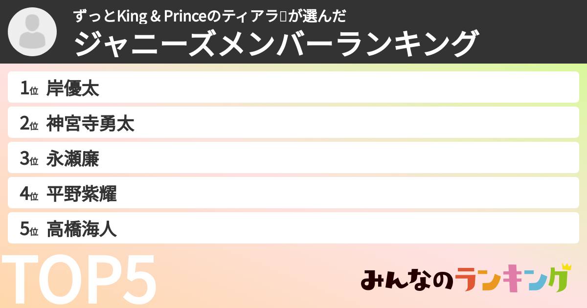 ずっとKing & Princeのティアラ👑さんの「ジャニーズメンバーランキング」