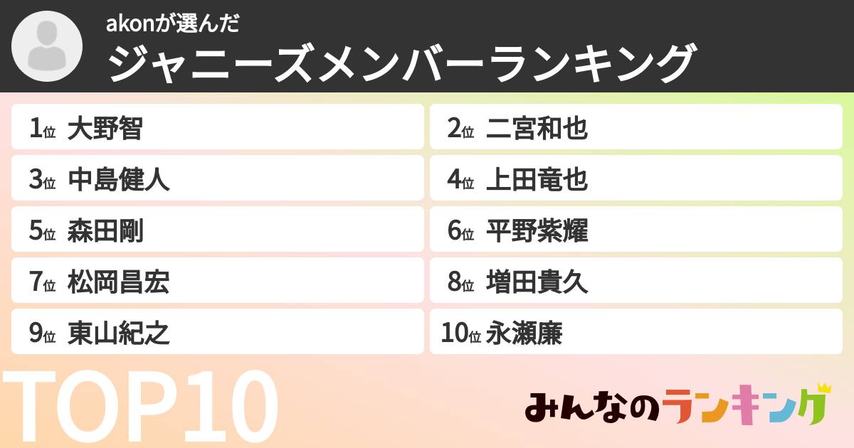 akonさんの「ジャニーズメンバーランキング」