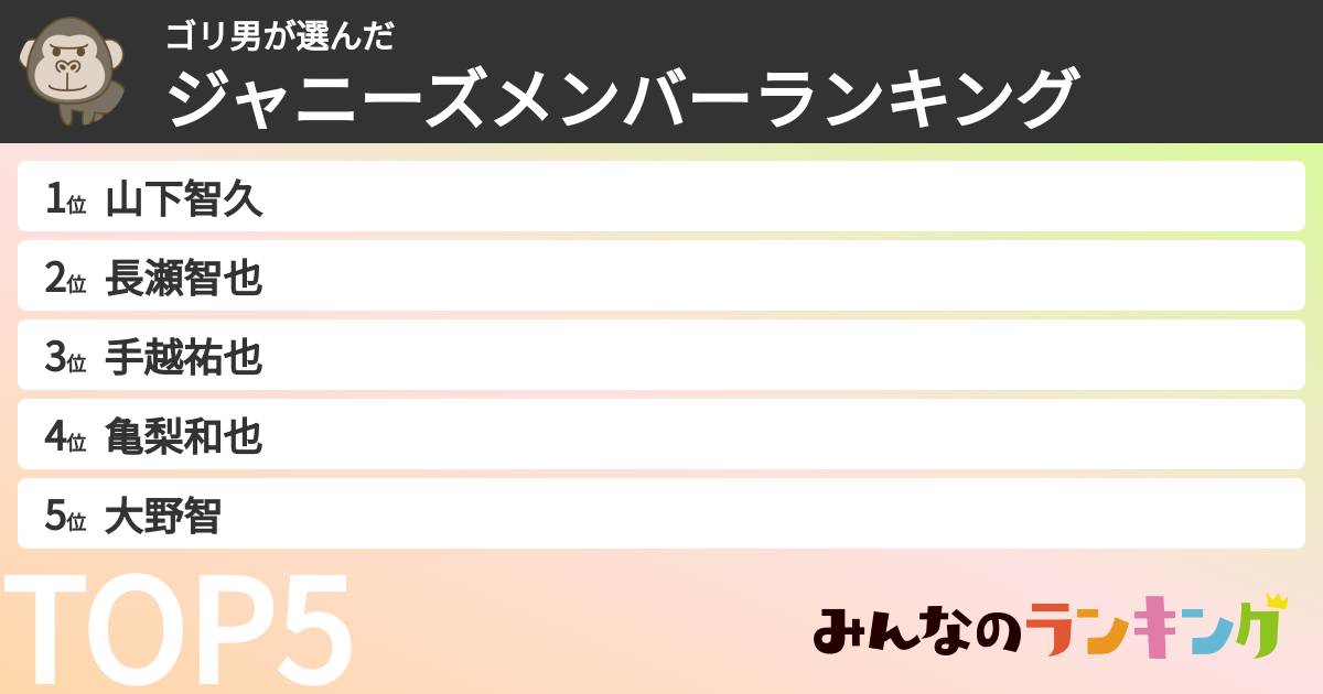 ゴリ男さんの「ジャニーズメンバーランキング」