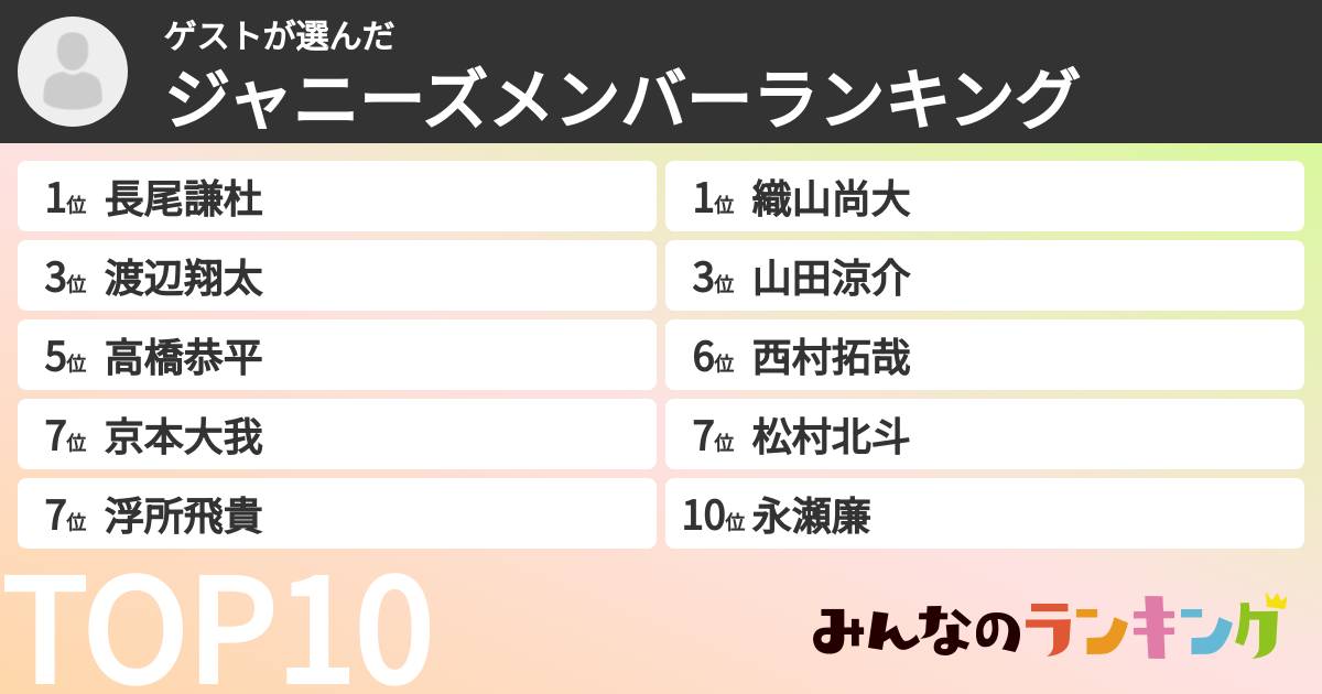ゲストさんの「ジャニーズメンバーランキング」