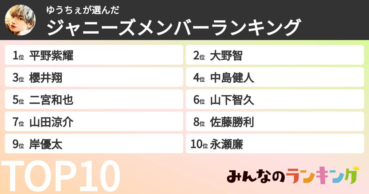 ゆうちぇさんの「ジャニーズメンバーランキング」