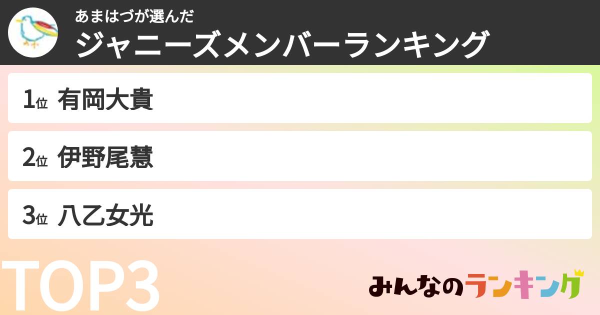 あまはづさんの「ジャニーズメンバーランキング」