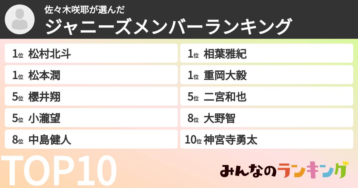 佐々木咲耶さんの「ジャニーズメンバーランキング」