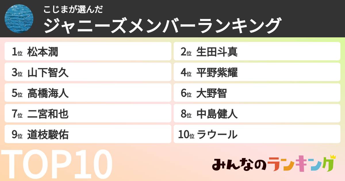 こじまさんの「ジャニーズメンバーランキング」