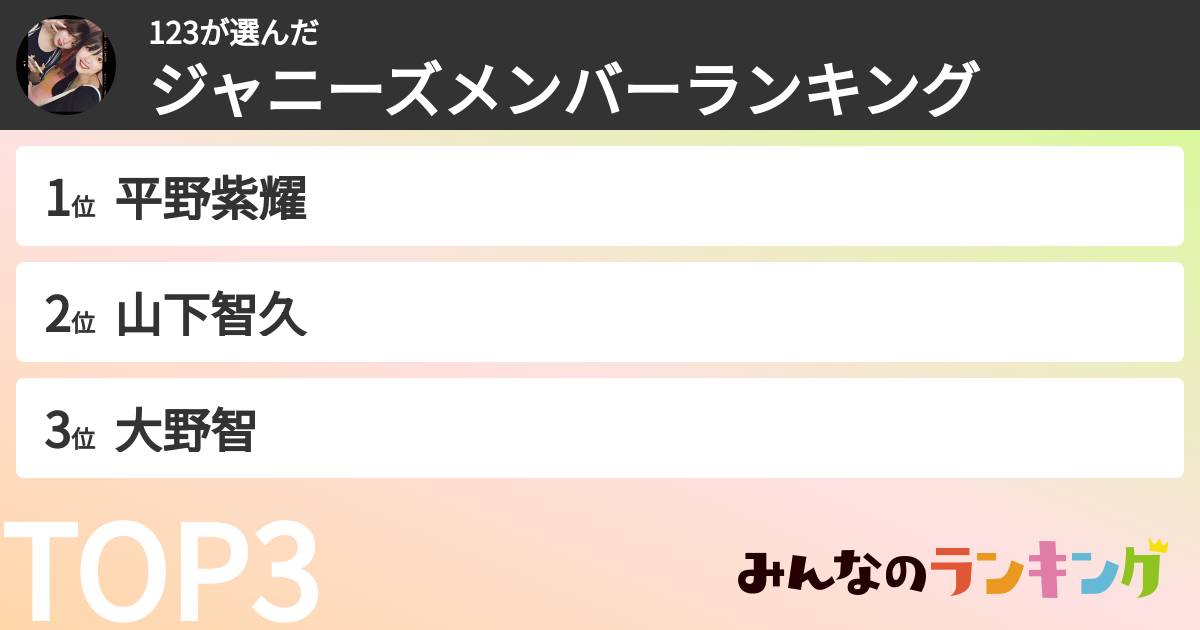 123さんの「ジャニーズメンバーランキング」