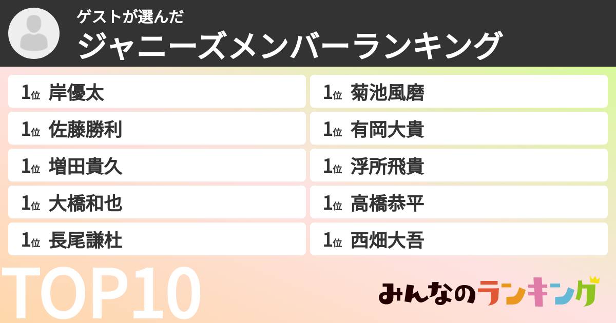 ゲストさんの「ジャニーズメンバーランキング」