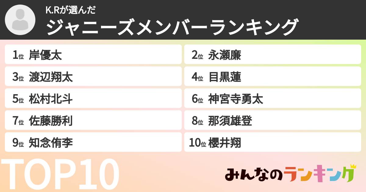 K.Rさんの「ジャニーズメンバーランキング」