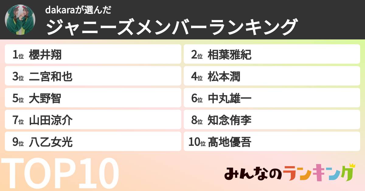 dakaraさんの「ジャニーズメンバーランキング」