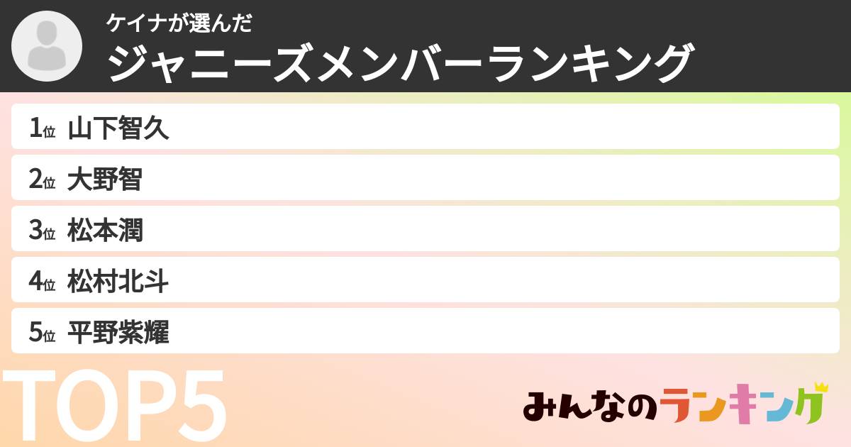 ケイナさんの「ジャニーズメンバーランキング」