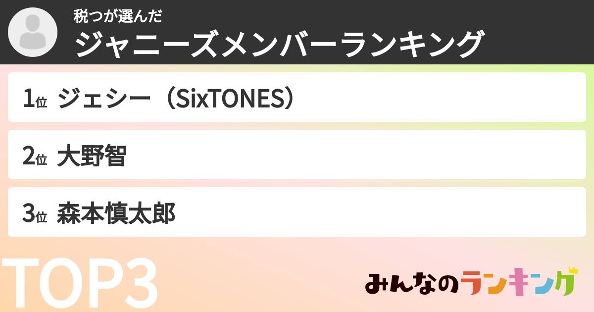 税つさんの「ジャニーズメンバーランキング」