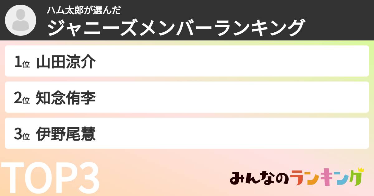 ハム太郎さんの「ジャニーズメンバーランキング」