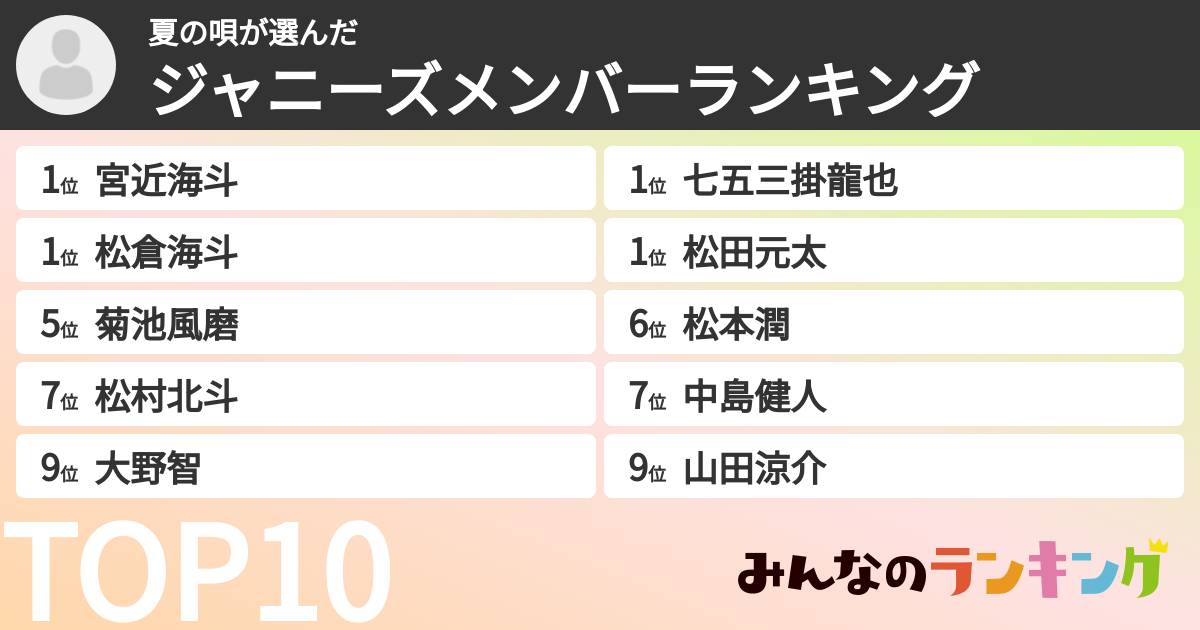 夏の唄さんの「ジャニーズメンバーランキング」