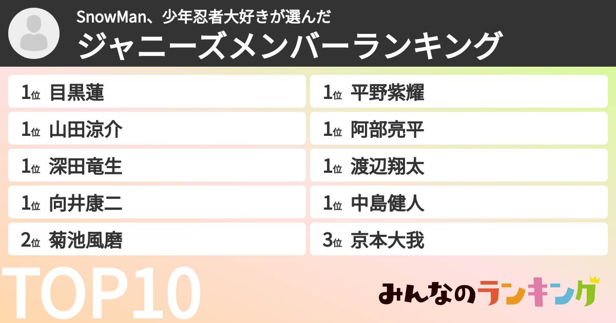 SnowMan、少年忍者大好きさんの「ジャニーズメンバーランキング」