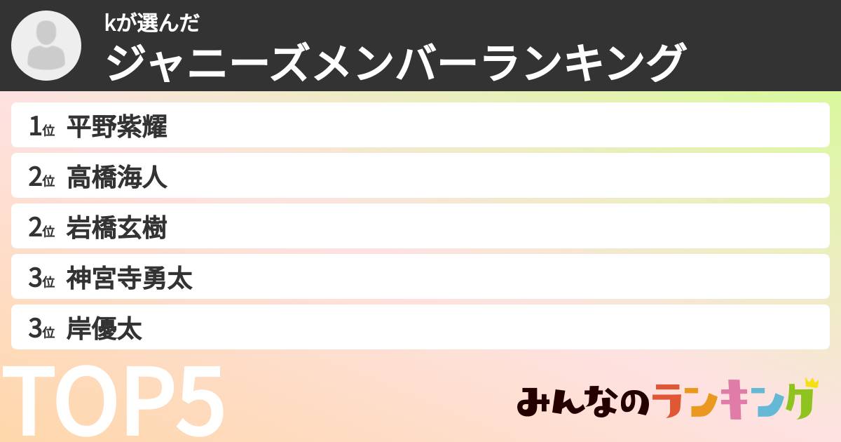 kさんの「ジャニーズメンバーランキング」