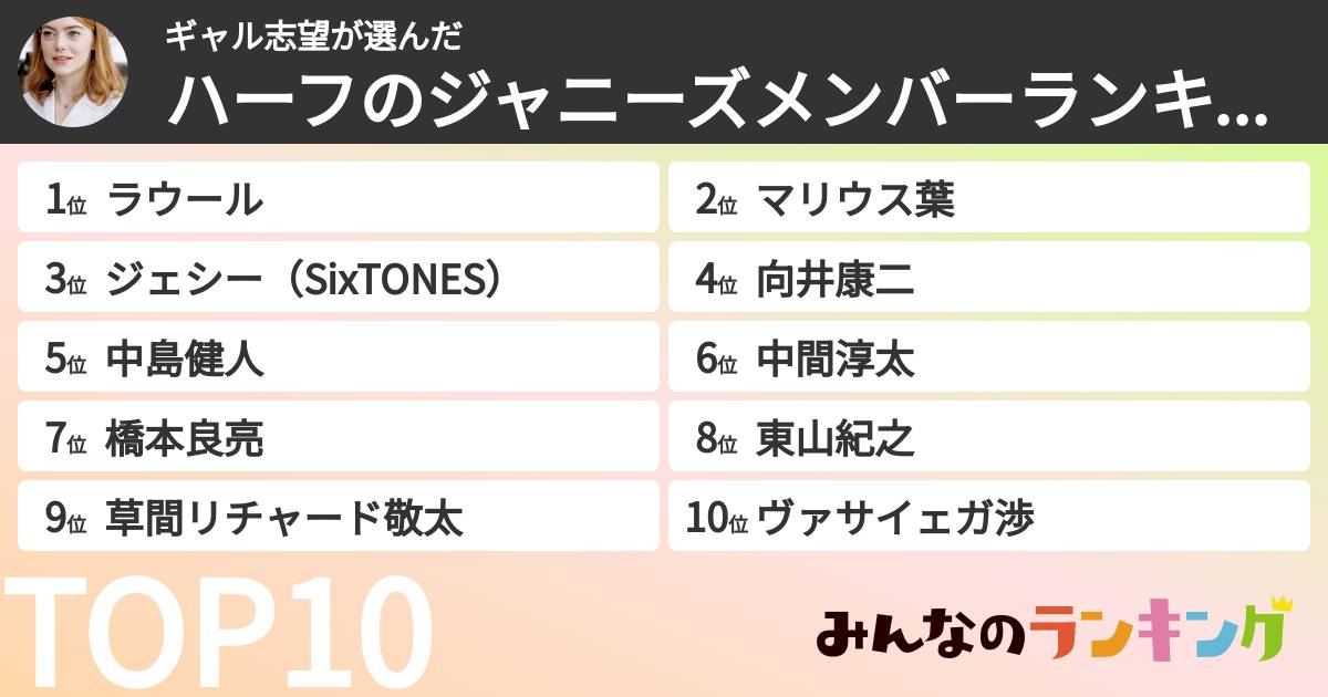 ギャル志望さんの「ハーフのジャニーズメンバーランキング」