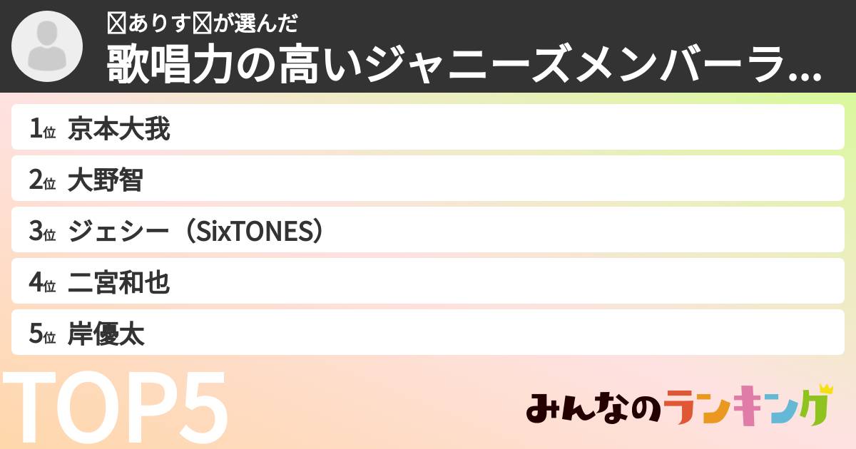 ❧ありす❧さんの「歌唱力の高いジャニーズメンバーランキング」