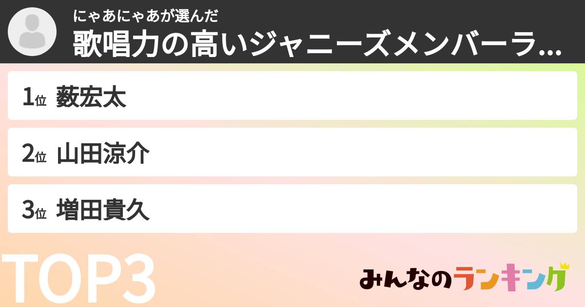 にゃあにゃあさんの「歌唱力の高いジャニーズメンバーランキング」