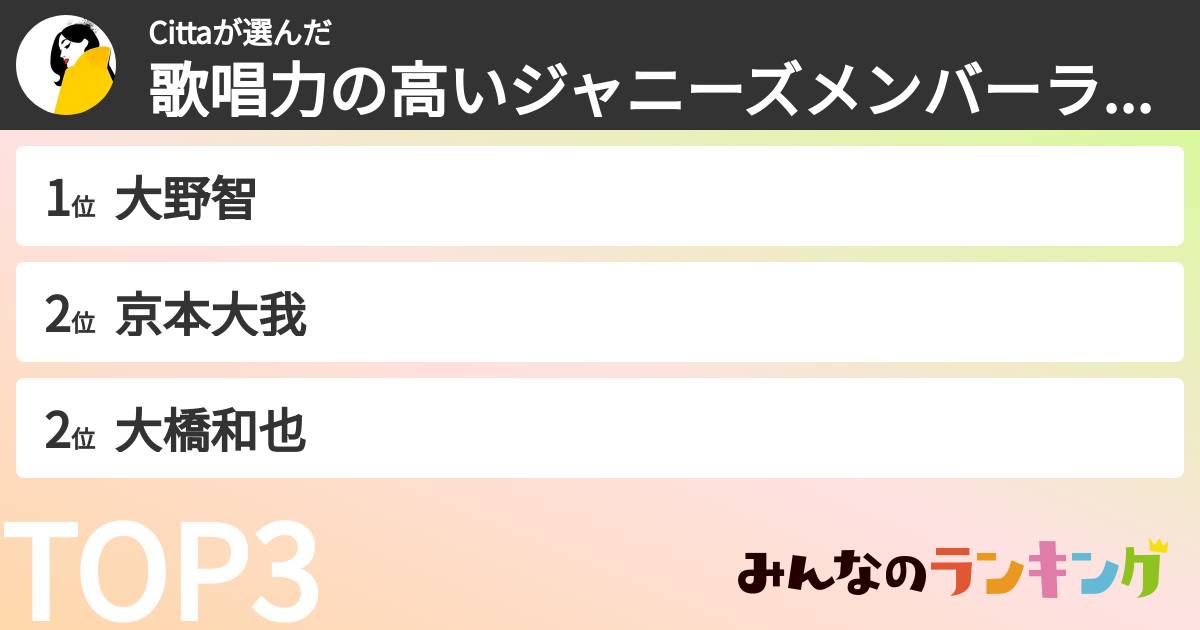 Cittaさんの「歌唱力の高いジャニーズメンバーランキング」