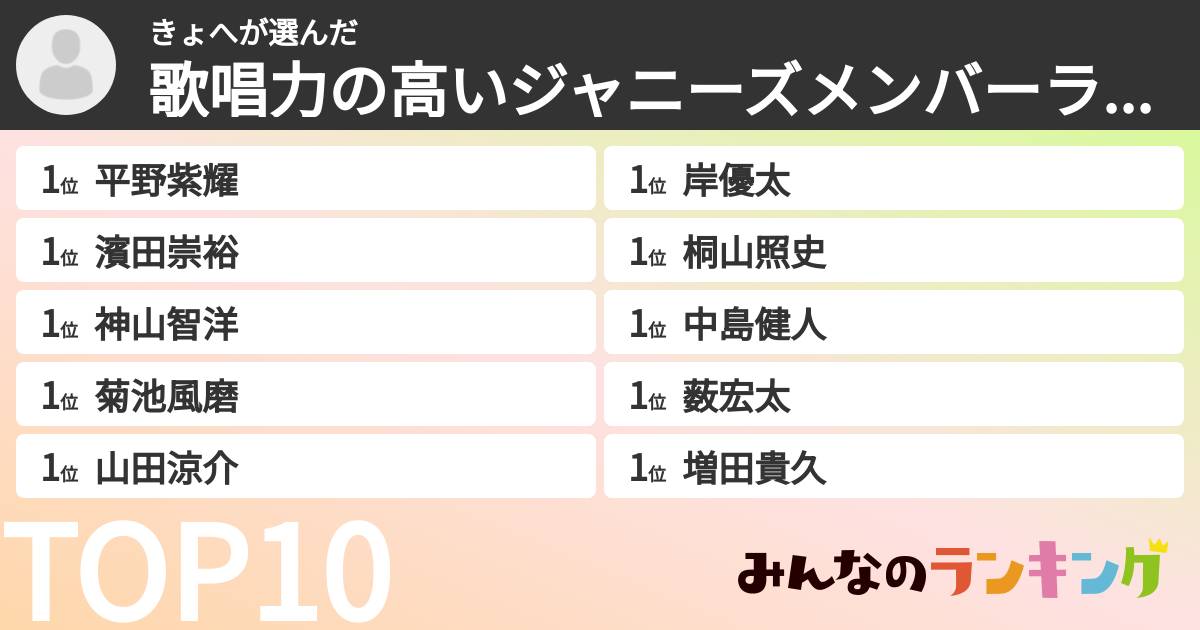 きょへさんの「歌唱力の高いジャニーズメンバーランキング」