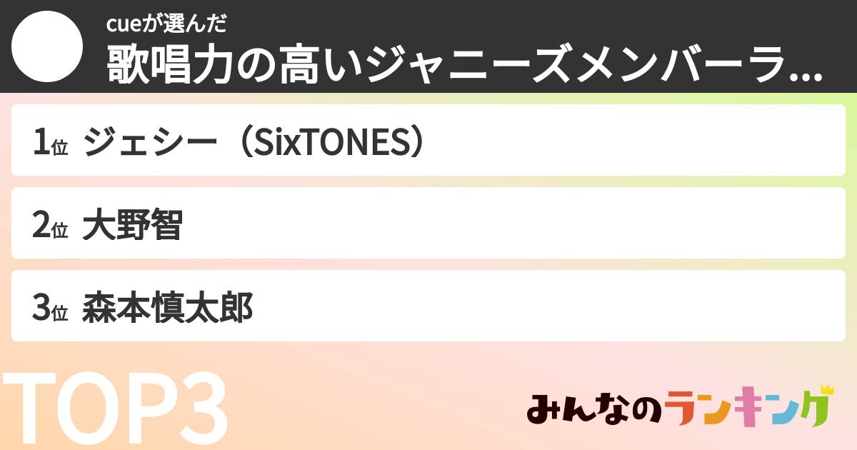 cueさんの「歌唱力の高いジャニーズメンバーランキング」