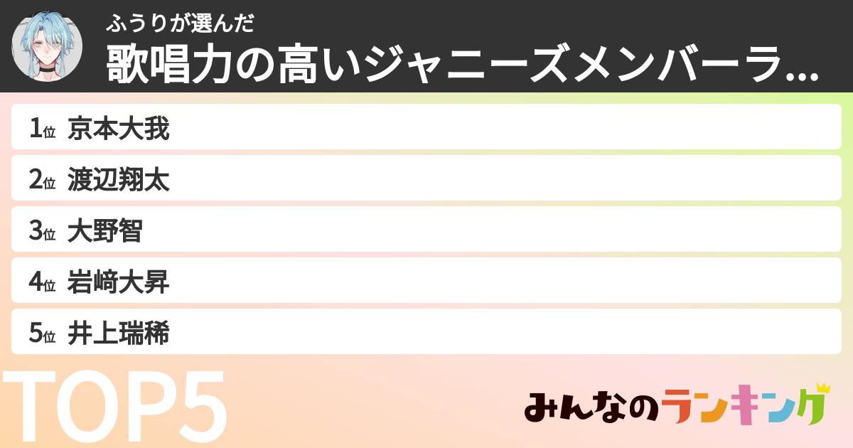 ふうりさんの「歌唱力の高いジャニーズメンバーランキング」