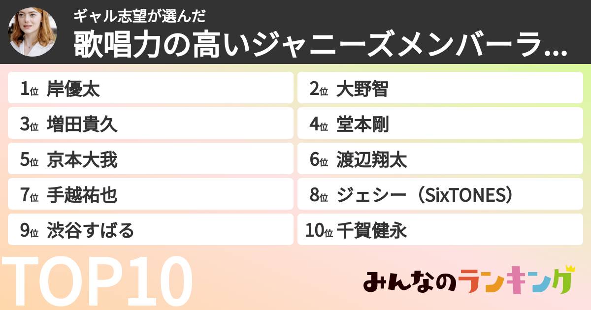 ギャル志望さんの「歌唱力の高いジャニーズメンバーランキング」