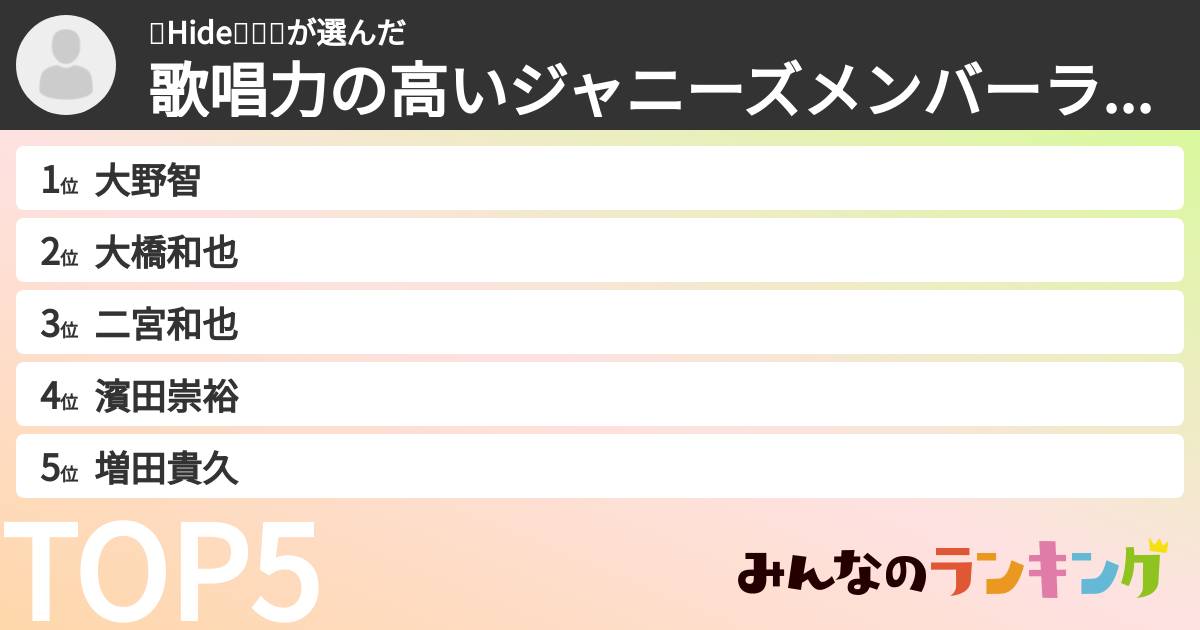 💄Hide🚃🍑🍀さんの「歌唱力の高いジャニーズメンバーランキング」