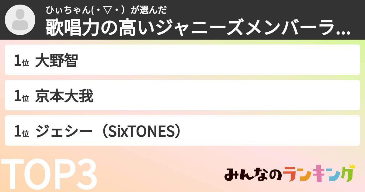 ひぃちゃん(・▽・）さんの「歌唱力の高いジャニーズメンバーランキング」