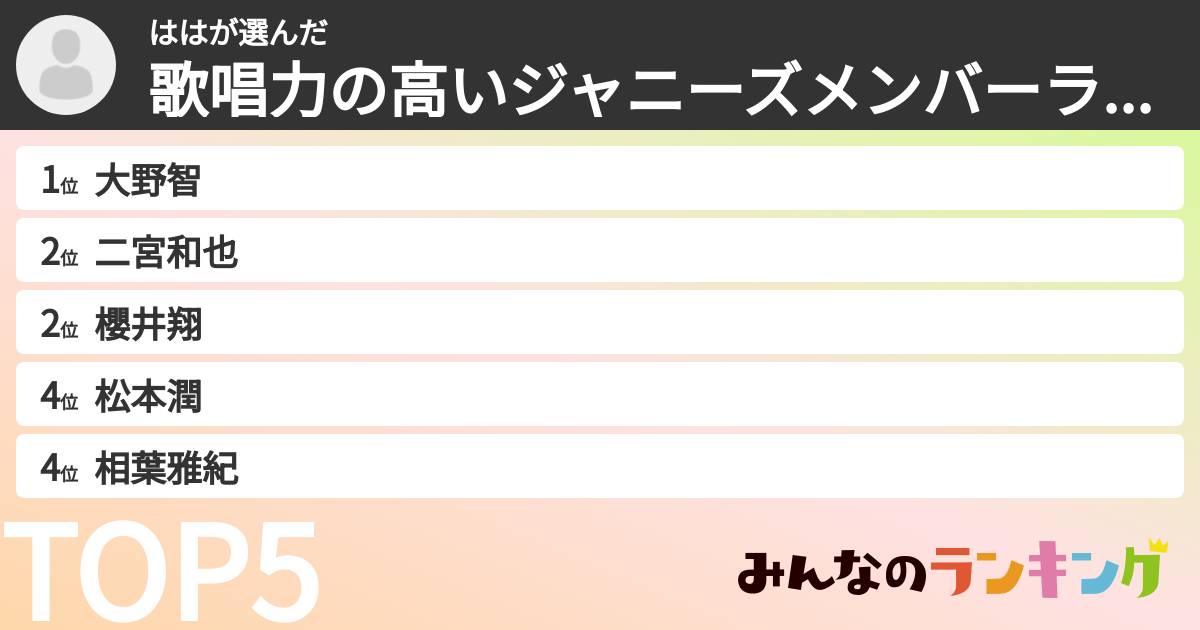 ははさんの「歌唱力の高いジャニーズメンバーランキング」