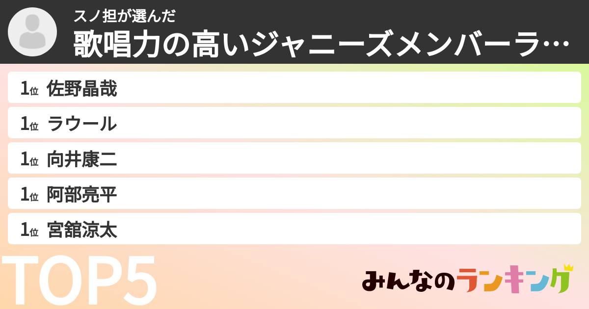 スノ担さんの「歌唱力の高いジャニーズメンバーランキング」