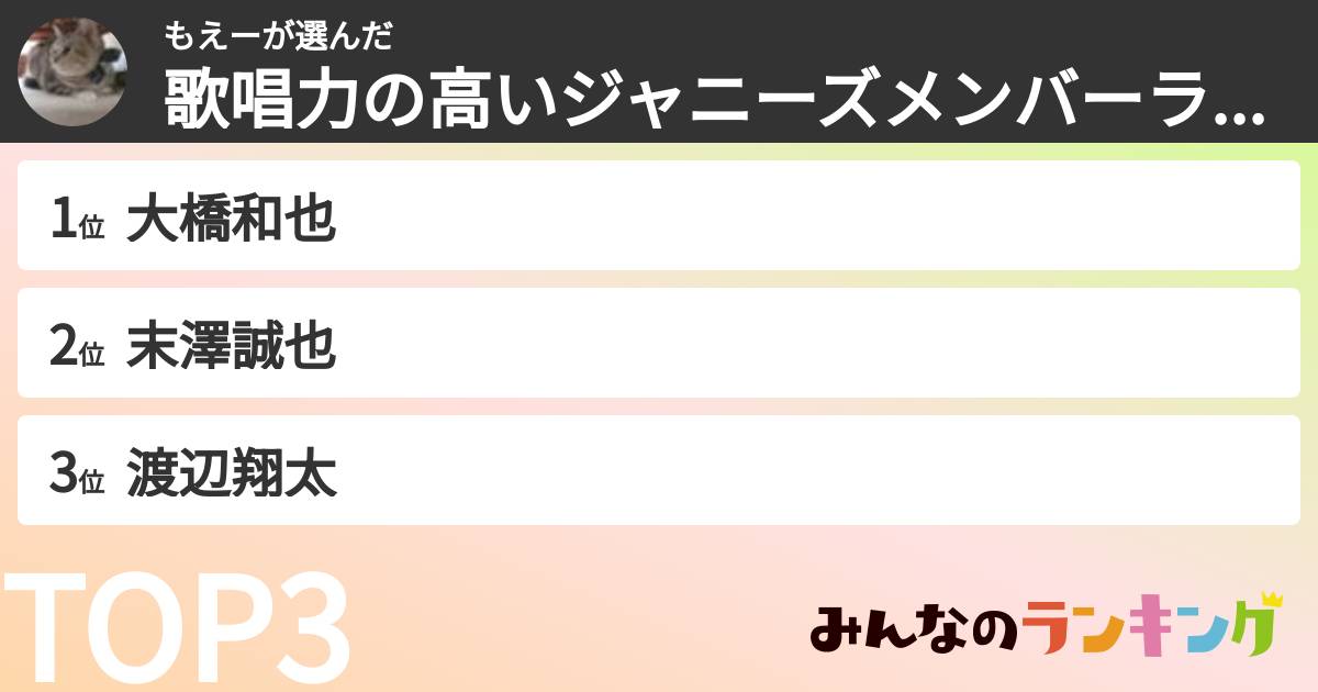 もえーさんの「歌唱力の高いジャニーズメンバーランキング」