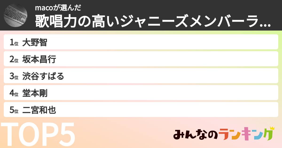 macoさんの「歌唱力の高いジャニーズメンバーランキング」
