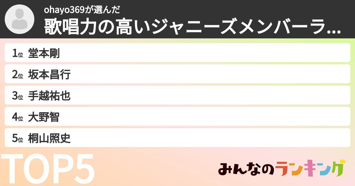 ohayo369さんの「歌唱力の高いジャニーズメンバーランキング」
