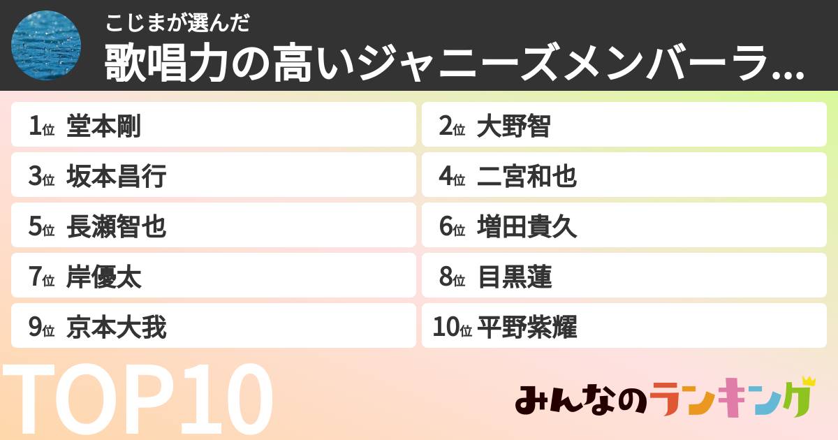 こじまさんの「歌唱力の高いジャニーズメンバーランキング」