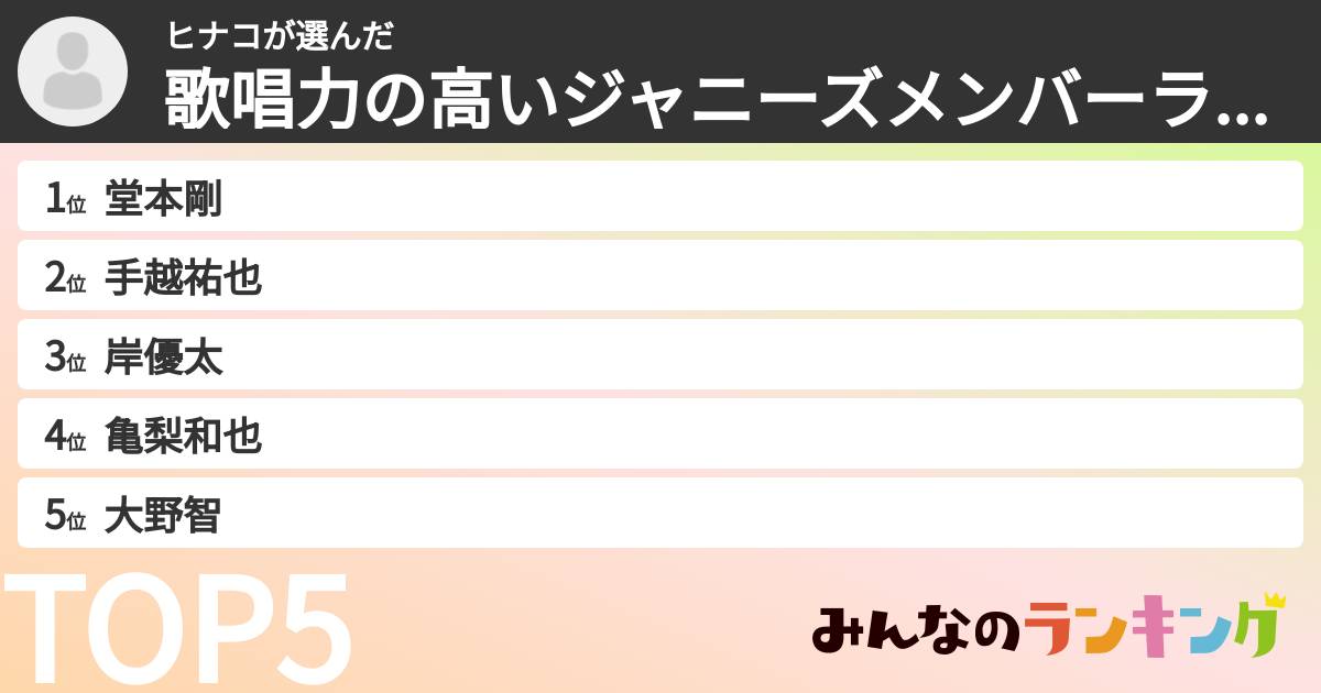ヒナコさんの「歌唱力の高いジャニーズメンバーランキング」