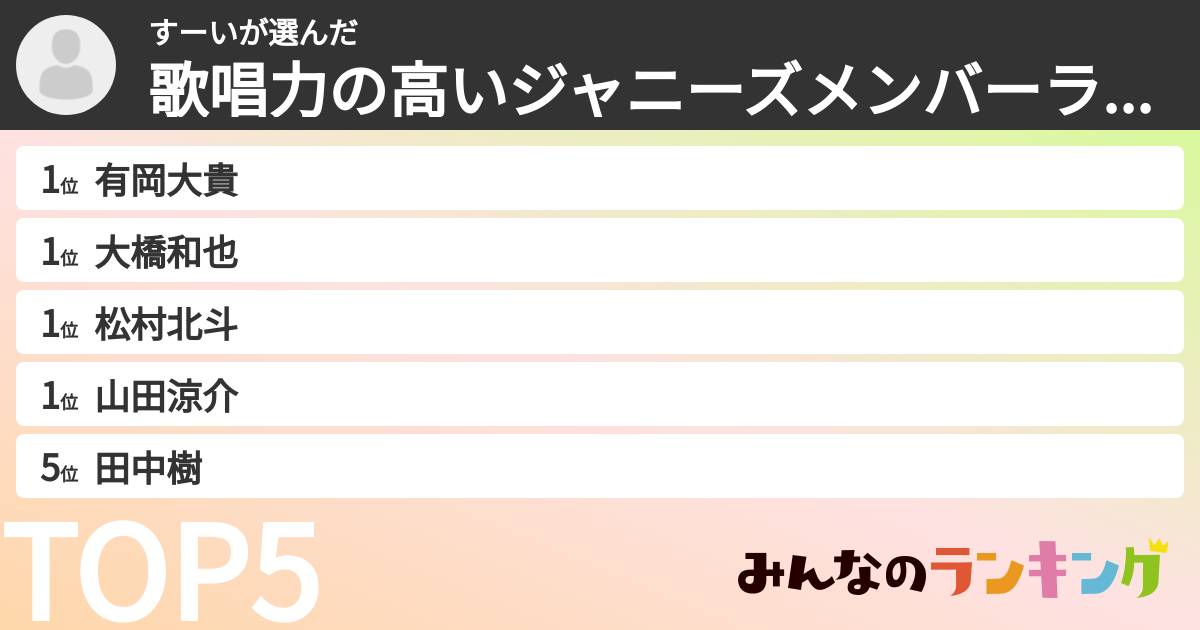 すーいさんの「歌唱力の高いジャニーズメンバーランキング」