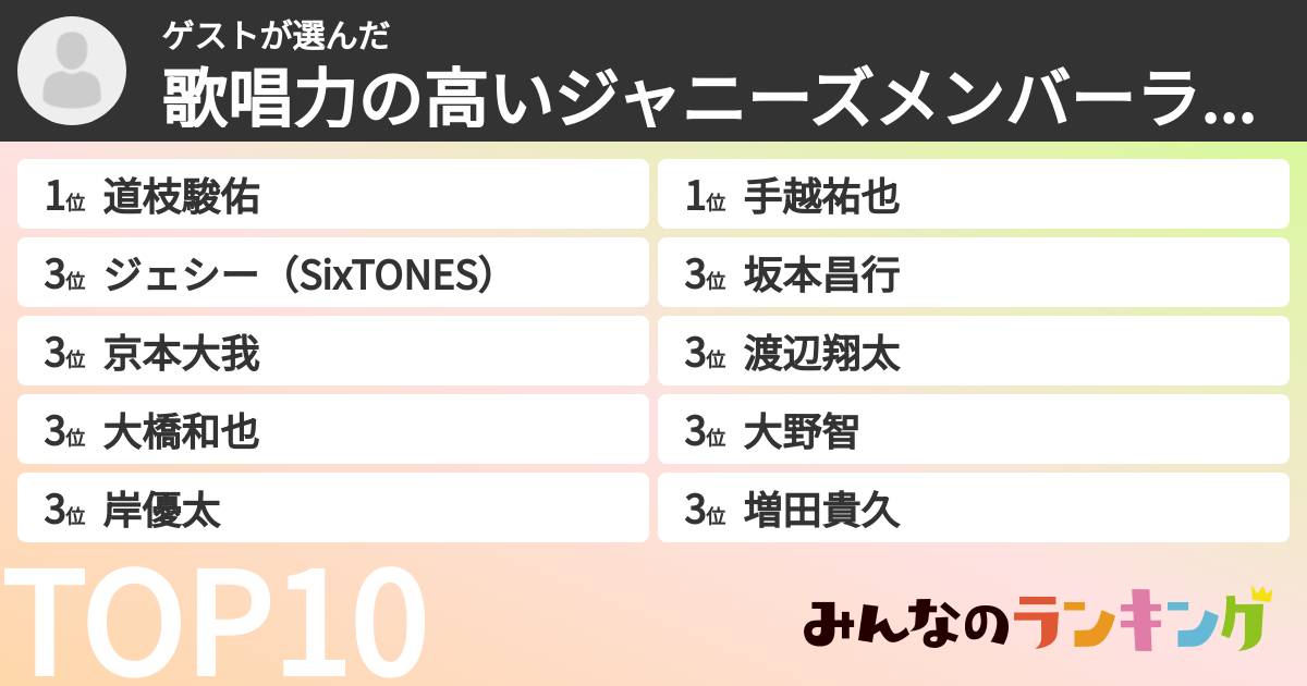 ゲストさんの「歌唱力の高いジャニーズメンバーランキング」