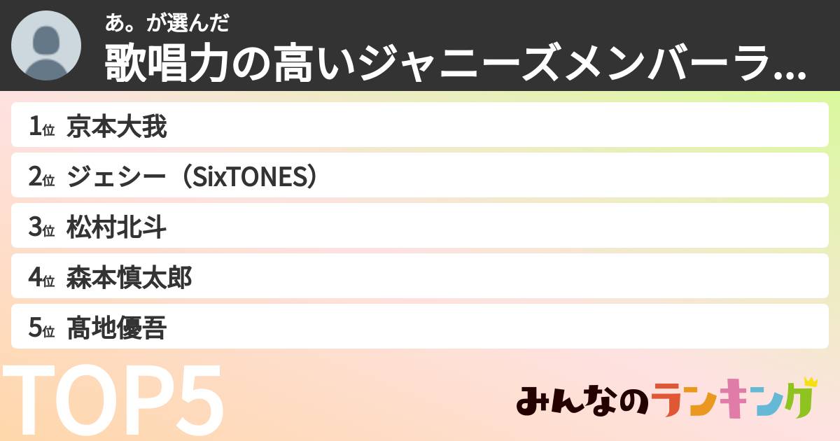 あ。さんの「歌唱力の高いジャニーズメンバーランキング」