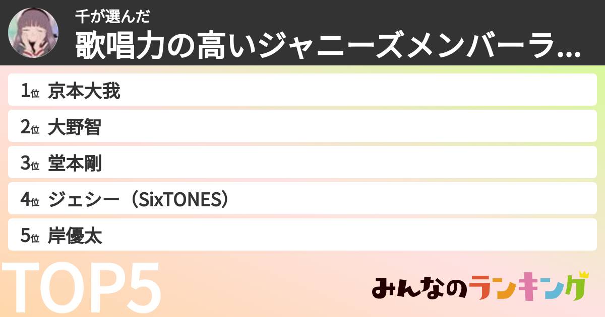 千さんの「歌唱力の高いジャニーズメンバーランキング」
