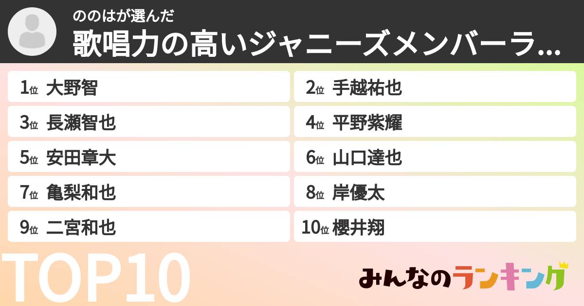 ののはさんの「歌唱力の高いジャニーズメンバーランキング」