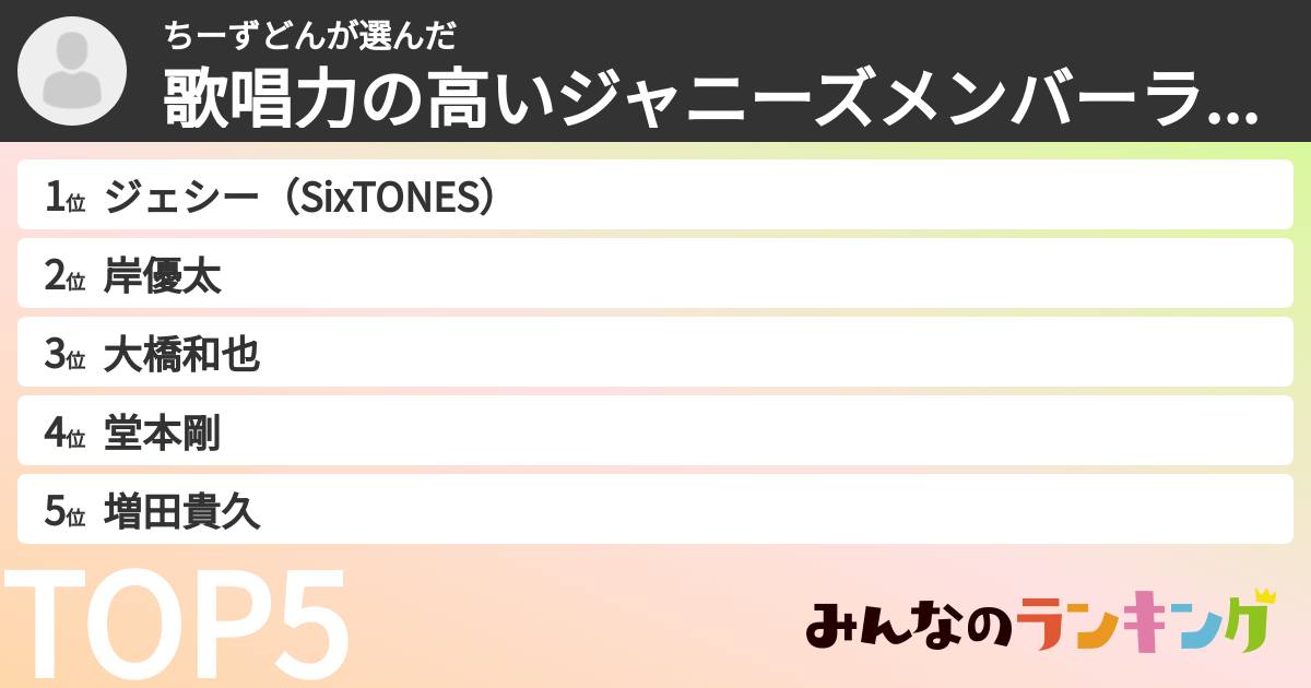 ちーずどんさんの「歌唱力の高いジャニーズメンバーランキング」